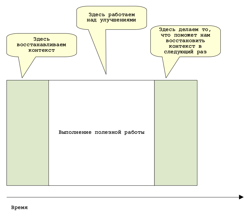 /media/ru/how-to-find-time/img01.png
