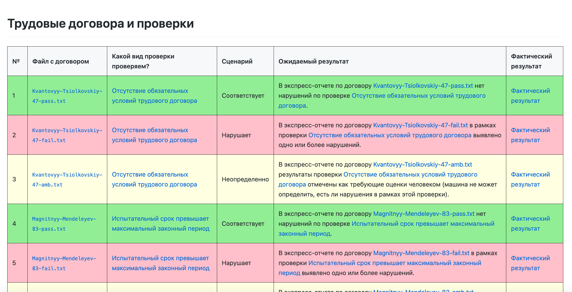 /media/ru/michael-gerber-17/report.png